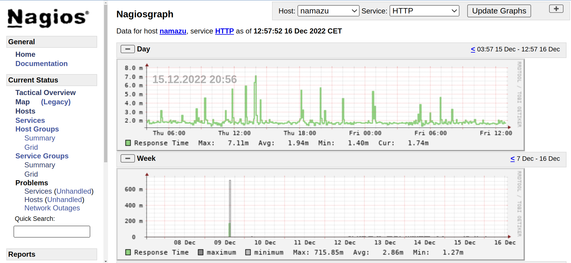 Nagios interface showing specific service performance