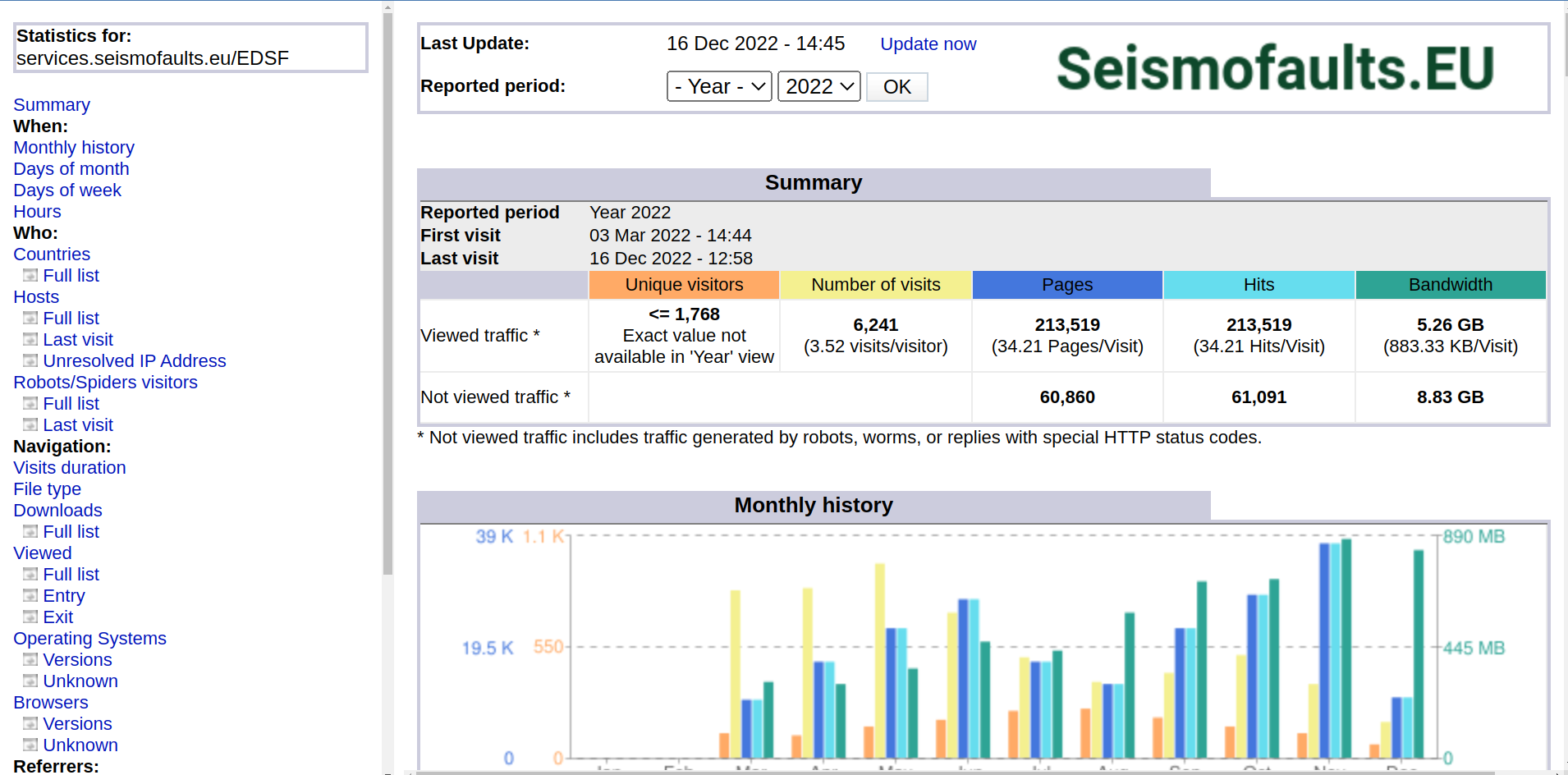 AWStats interface with access statistics to a web service (EDSF13 in this example)