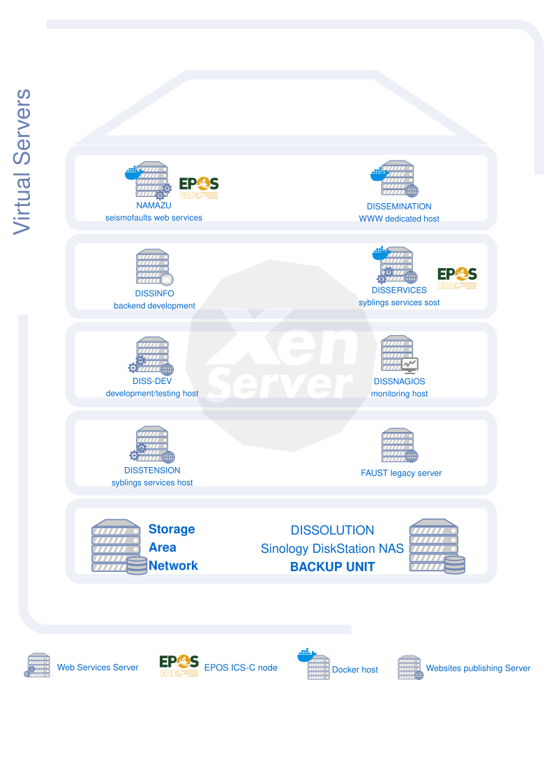 IT infrastructure scheme