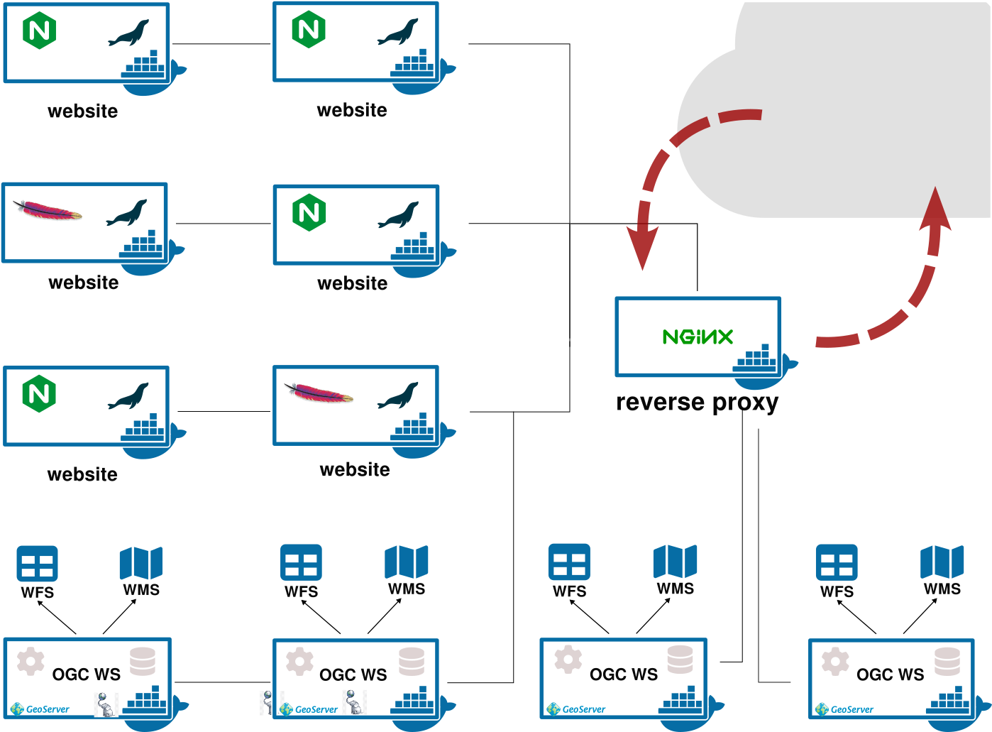 docker in seismofaults