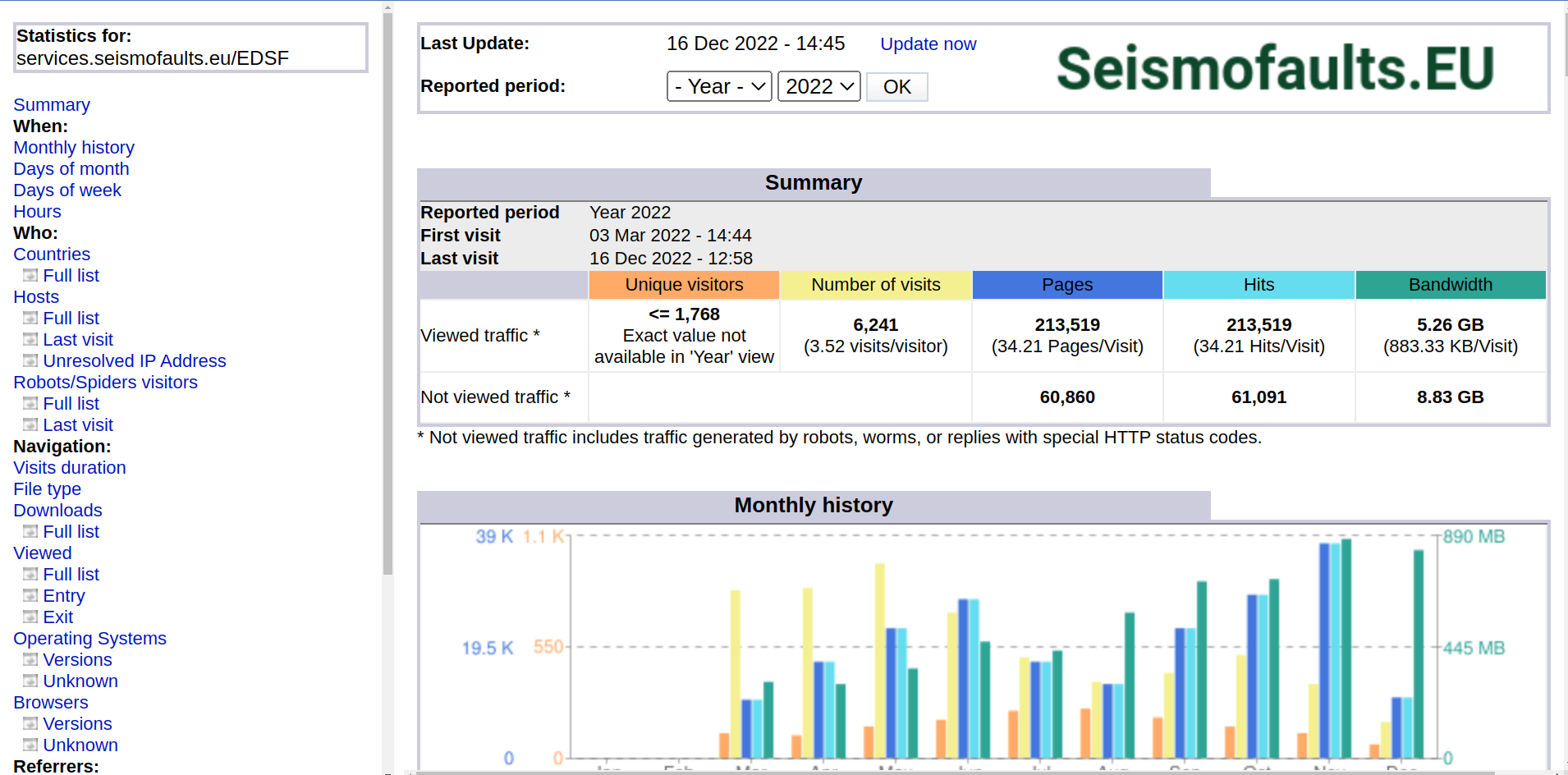 seismofaults awstats