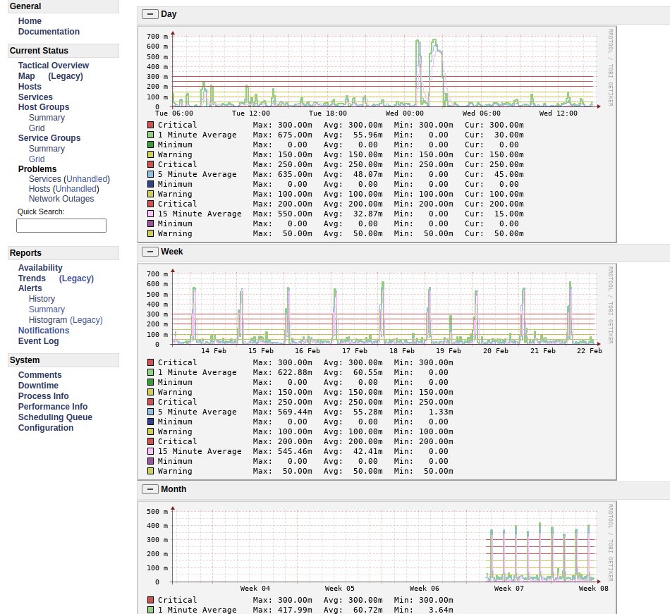 nagios specific services