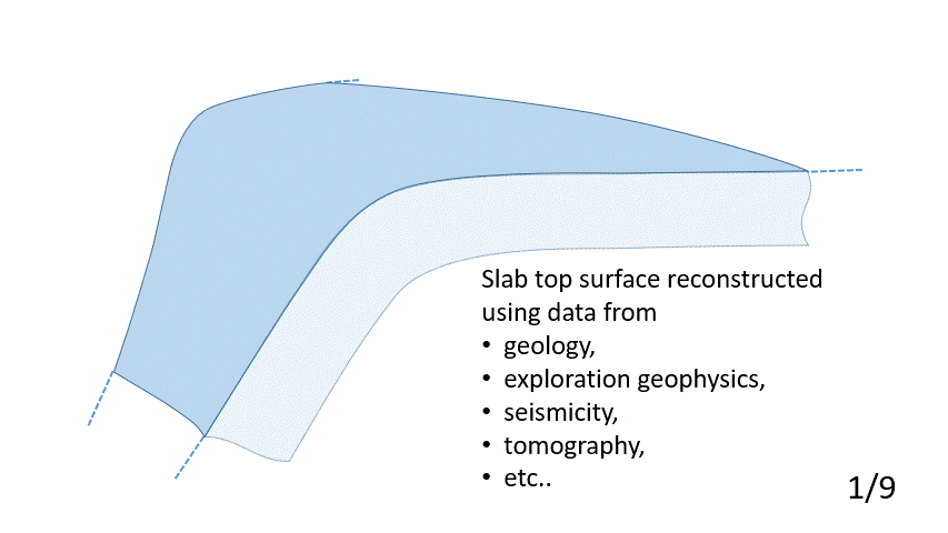 Subduction systems